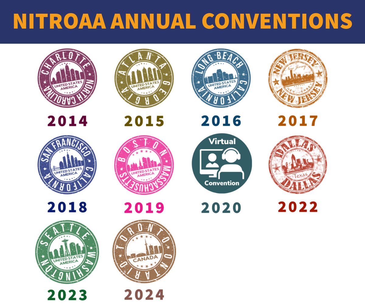 NITROAA Annual Conventions